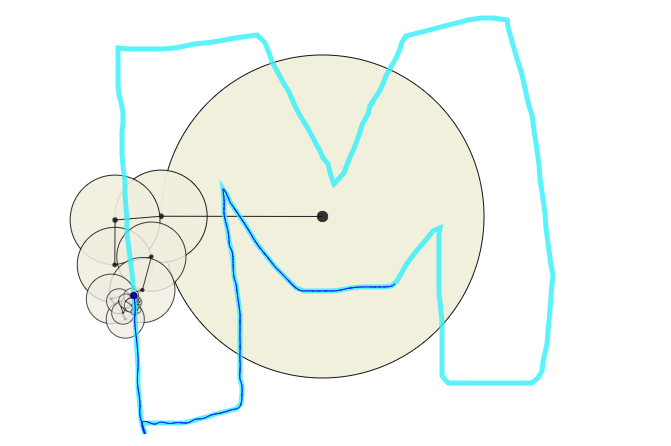 Epicycles