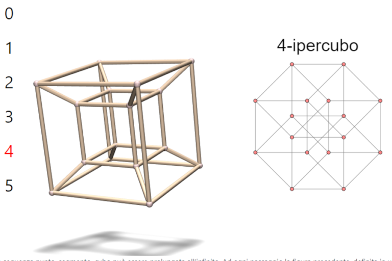 Point… hypercube