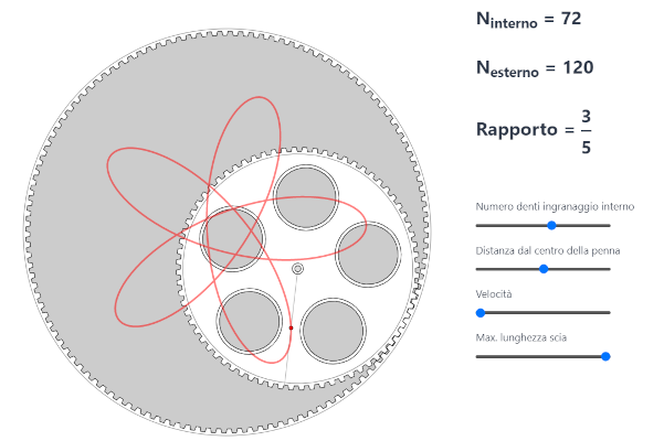 Spirograph